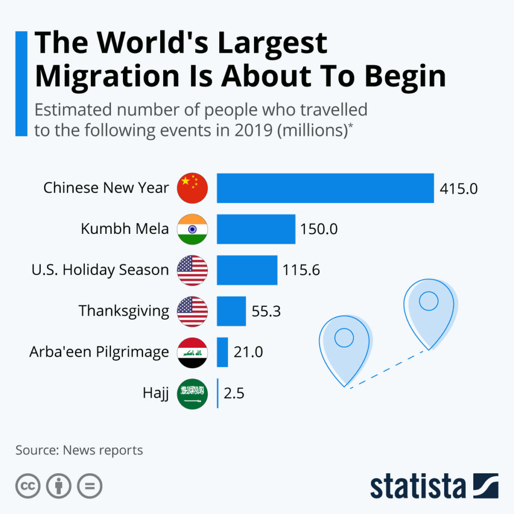 facts chinese new year