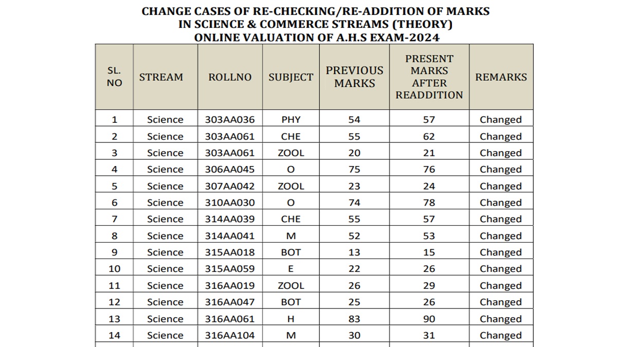 CHSE ODisha 12th re-checking results 2024 declared